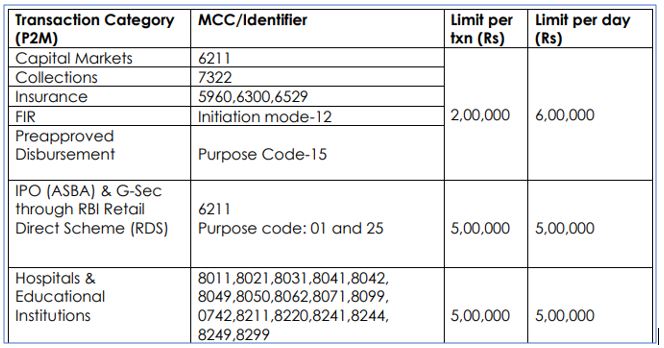 IOB Connect Manual 6A1